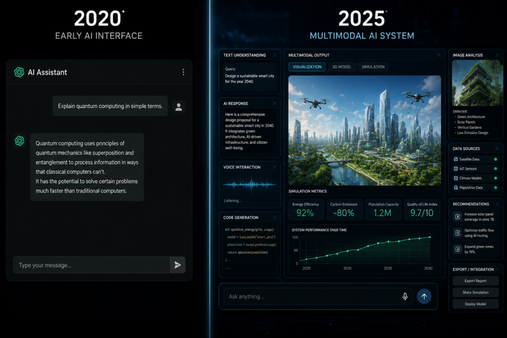 Where Will AI Be in the Next Few Years?